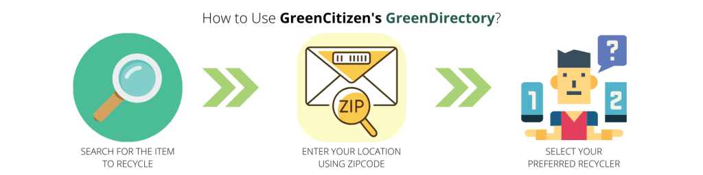 How To Use GreenCitizens Green Directory 1024x256 