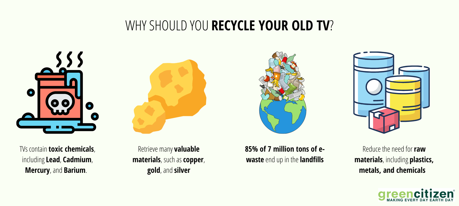 TV recycling