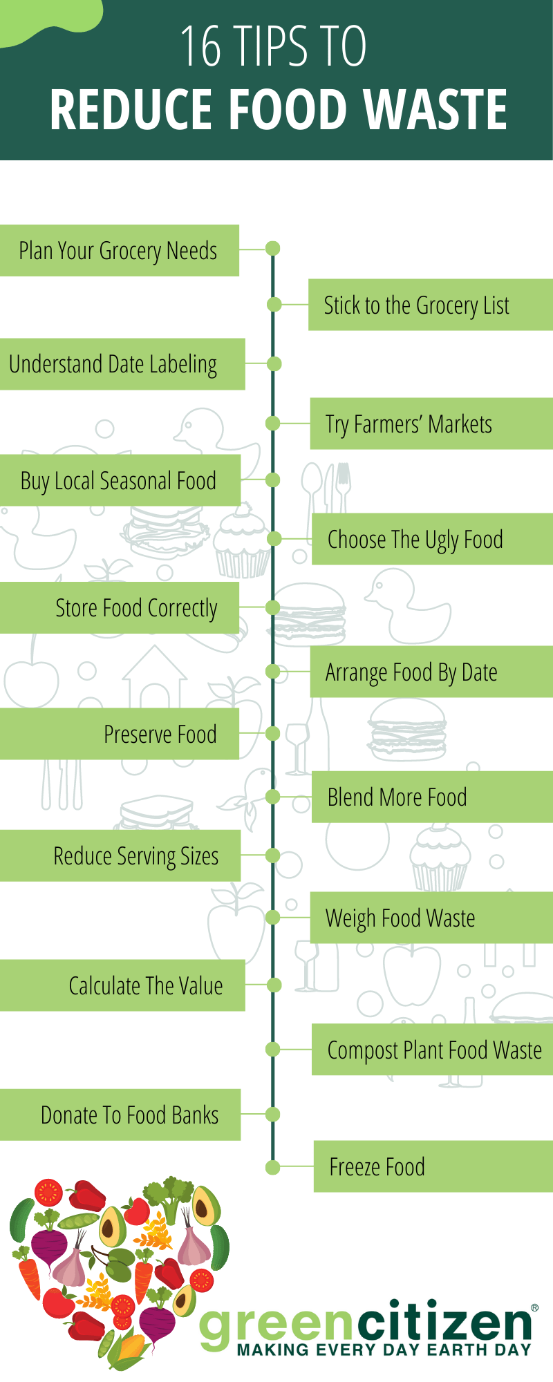 Tips to Reduce Food Waste