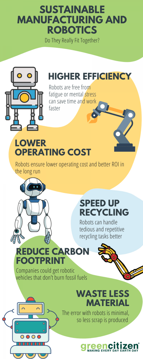 How Robotics And AI Can Impact Sustainable Manufacturing