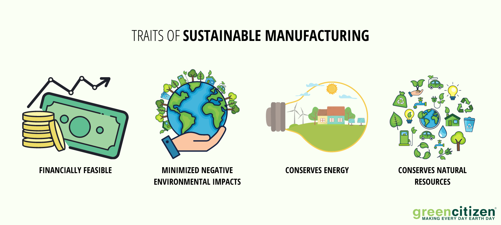 Traits of sustainable manufacturing
