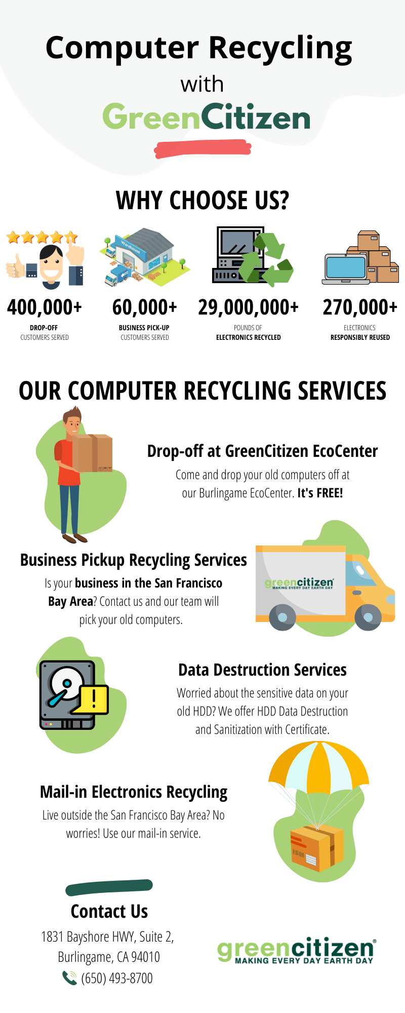 Computer Recycling with GreenCitizen