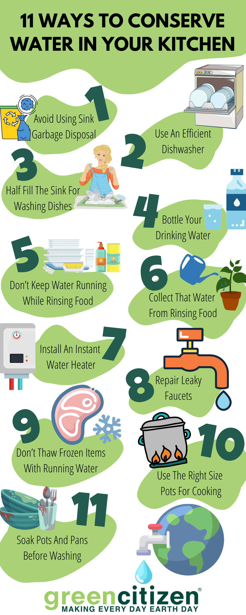 41 Ways To Conserve Water At Home GreenCitizen