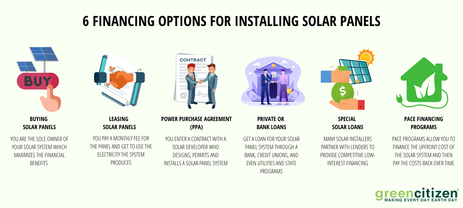 Financing options for installing solar panels