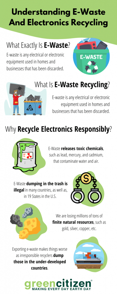 Electronics Recycling: Get Rid Of Old Electronics PROPERLY