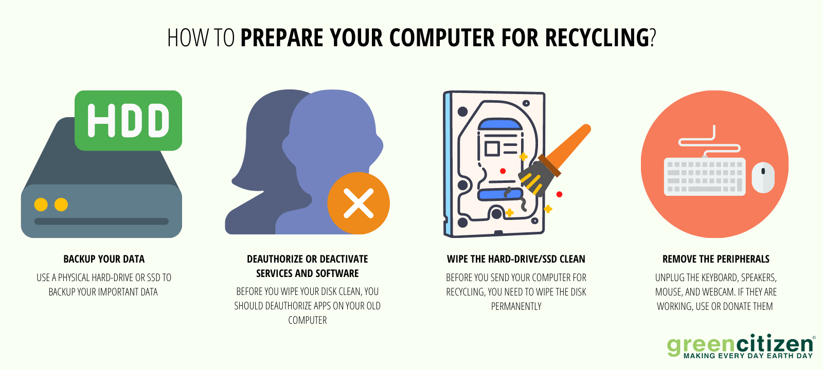 How to prepare computer for recycling
