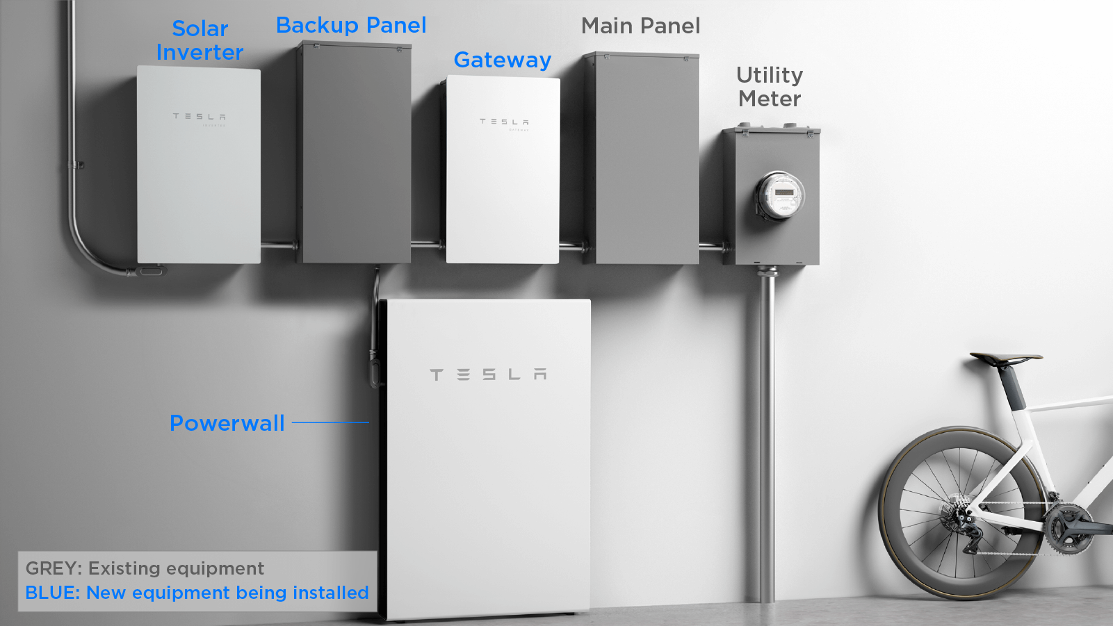 Tesla Powerwall System Design
