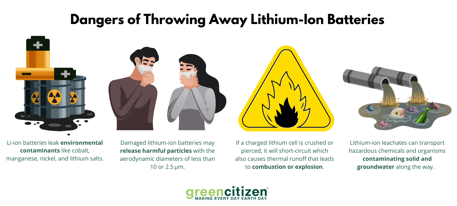 Dangers of Throwing Away Lithium-Ion Batteries