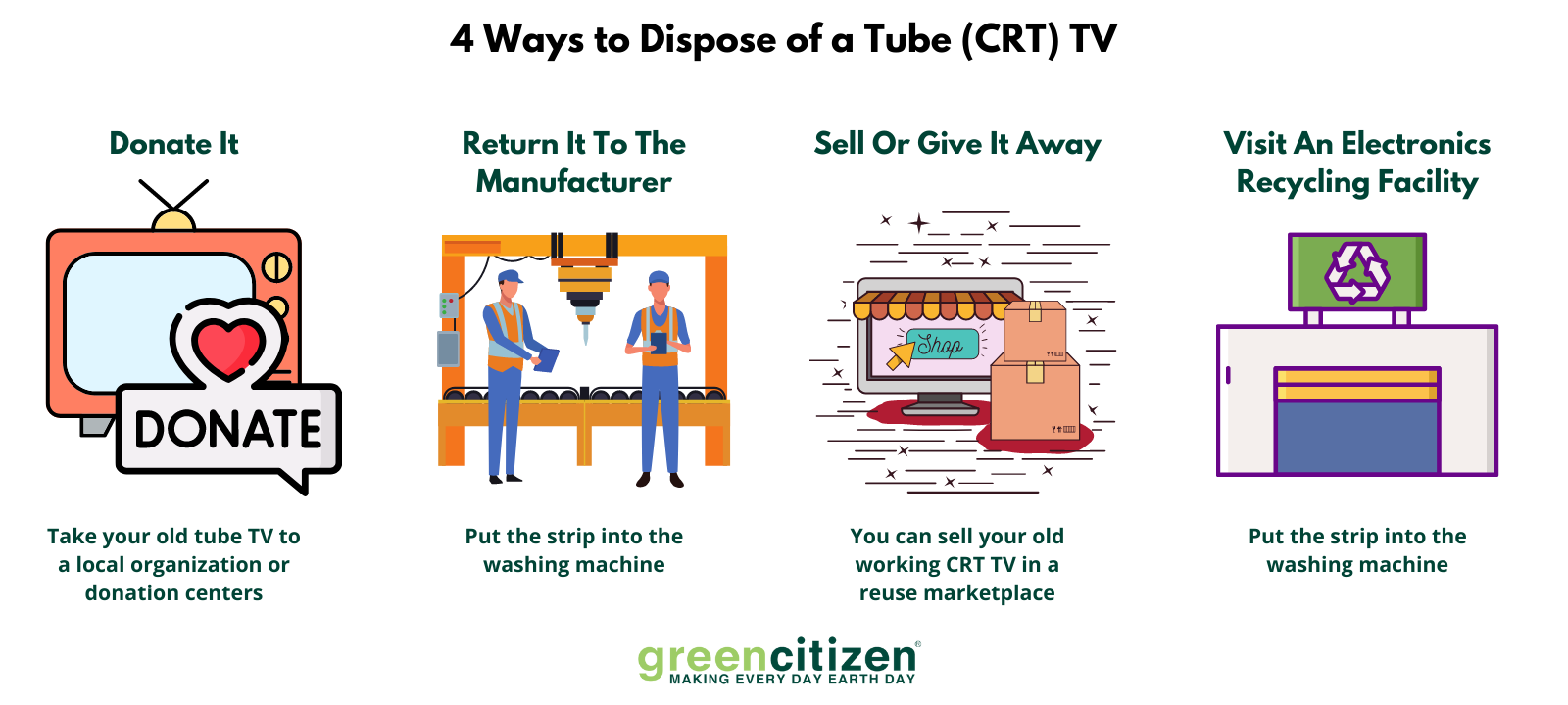 Tube TV Disposal