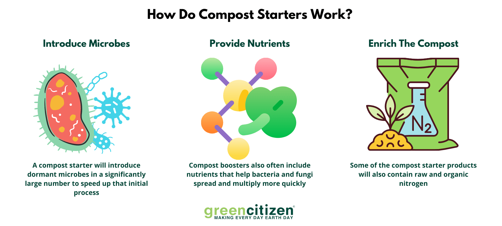 How Do Compost Starters Work