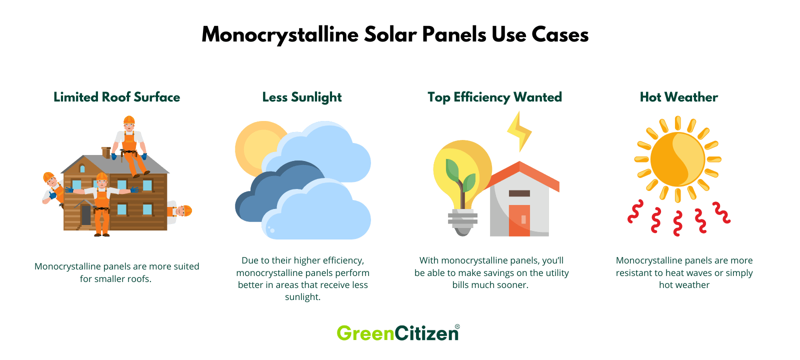 Monocrystalline Solar Panels Use Cases