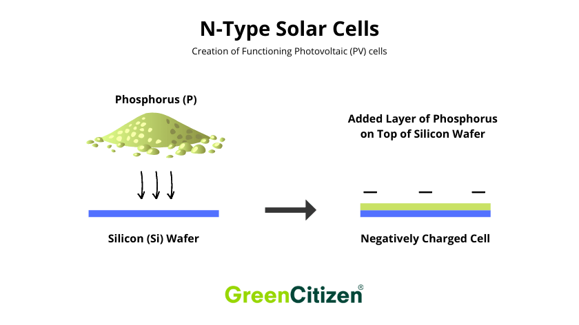 N-Type Solar Cells