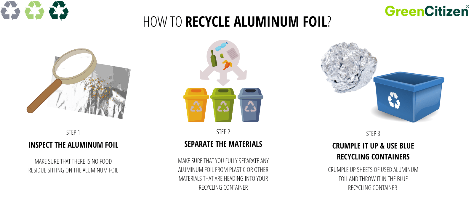 How to recycle aluminum foil