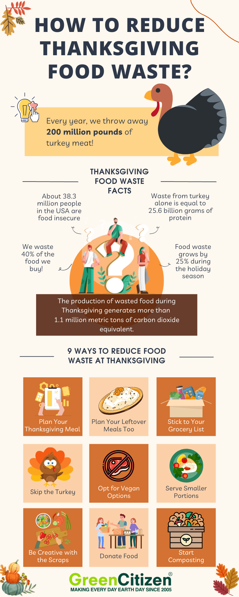Reduce Thanksgiving Food Waste