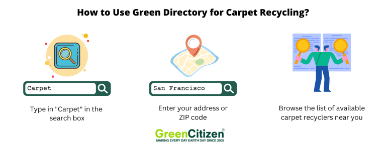 Carpet Recycling: Recycle Carpets The Right Way - GreenCitizen