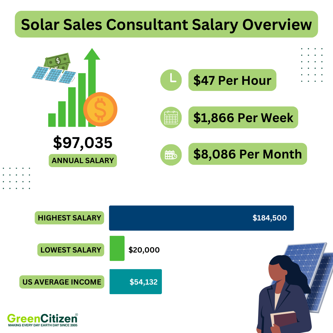 Practical Tips On Finding Solar Sales Jobs GreenCitizen