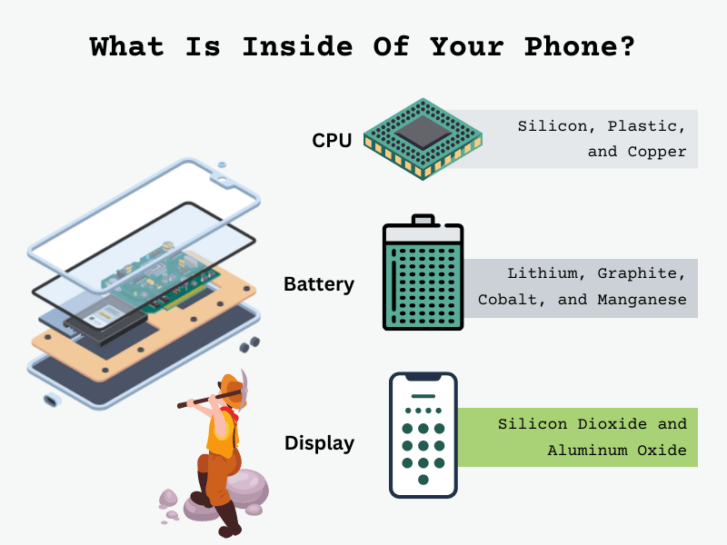 Materials inside of your phone