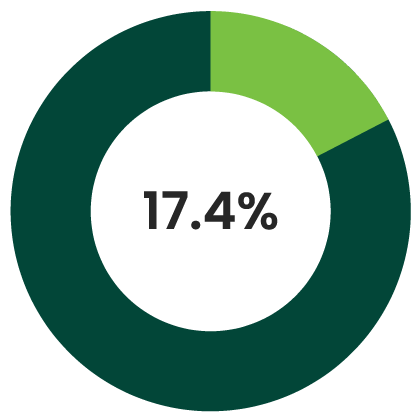 What Is Styrofoam? An In-depth Look - GreenCitizen