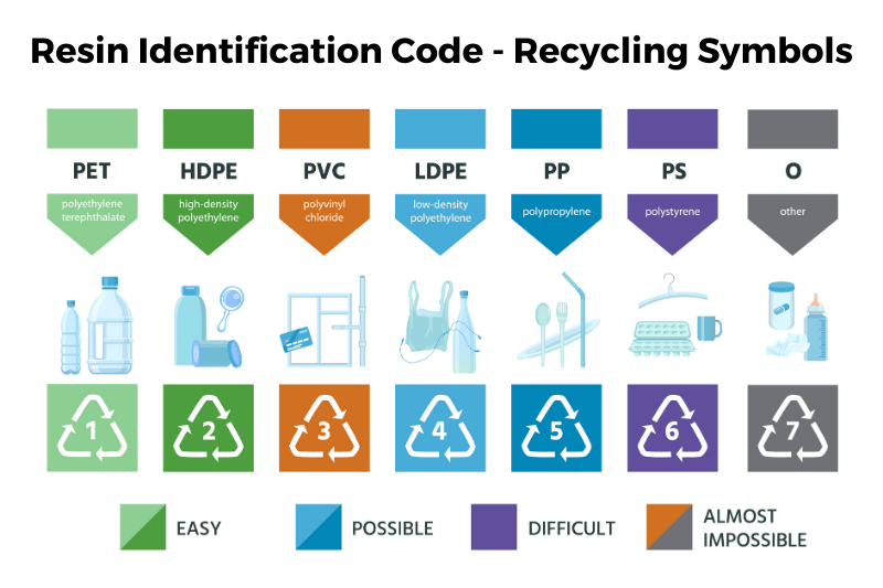 https://greencitizen.com/wp-content/uploads/2023/08/Plastic-Recycling-Symbols.png