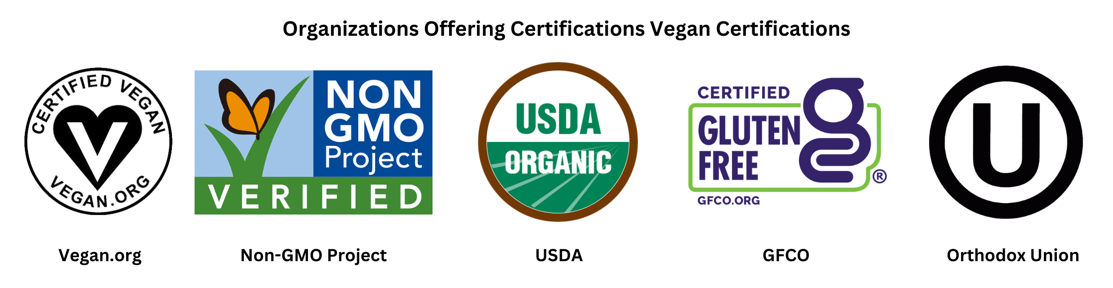 Organizations Offering Certifications Vegan Certifications