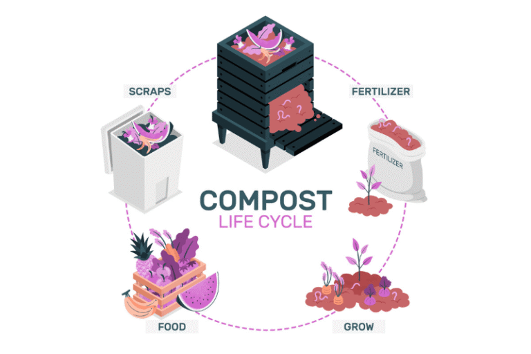 4 Best Compost Machines for Beginner Composters GreenCitizen
