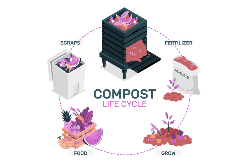 How Do Compost Machines Work