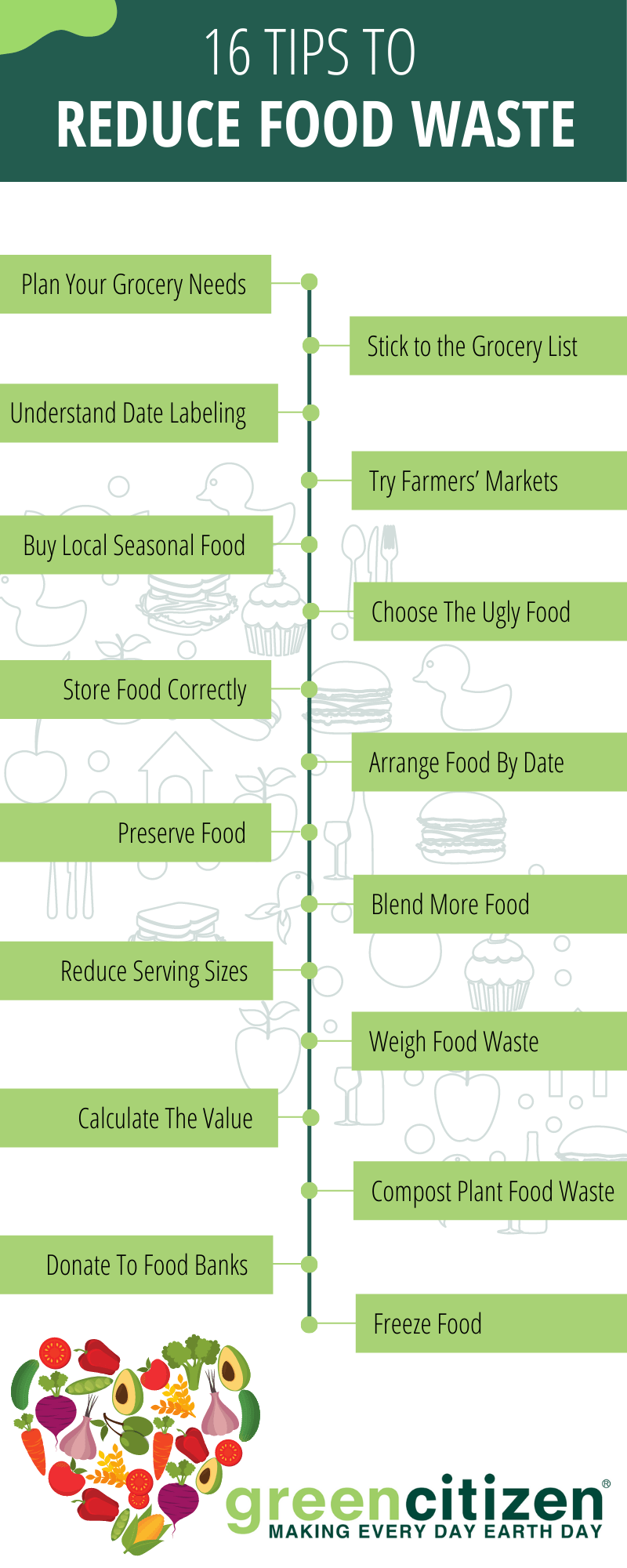 16 Tips to Reduce Food Waste