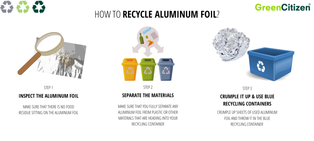 Aluminum_foil_recycling