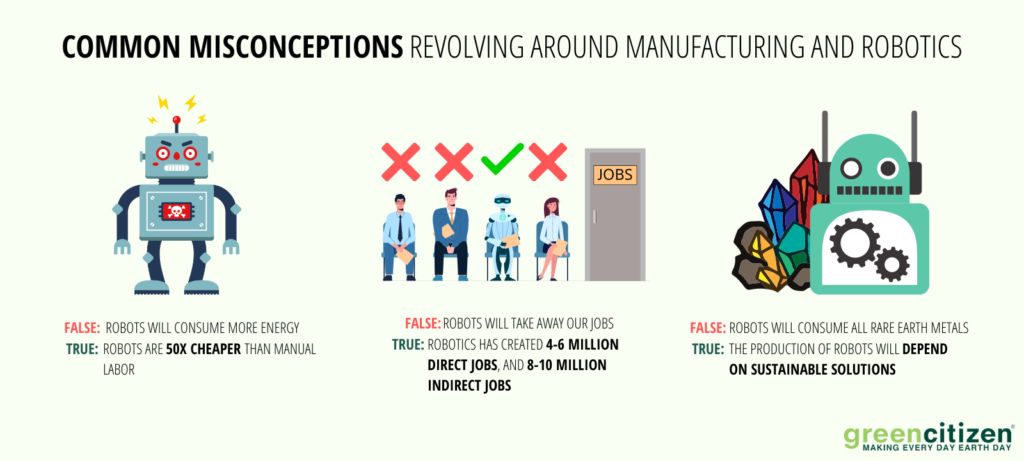 Common Misconceptions Revolving Around Manufacturing and Robotics