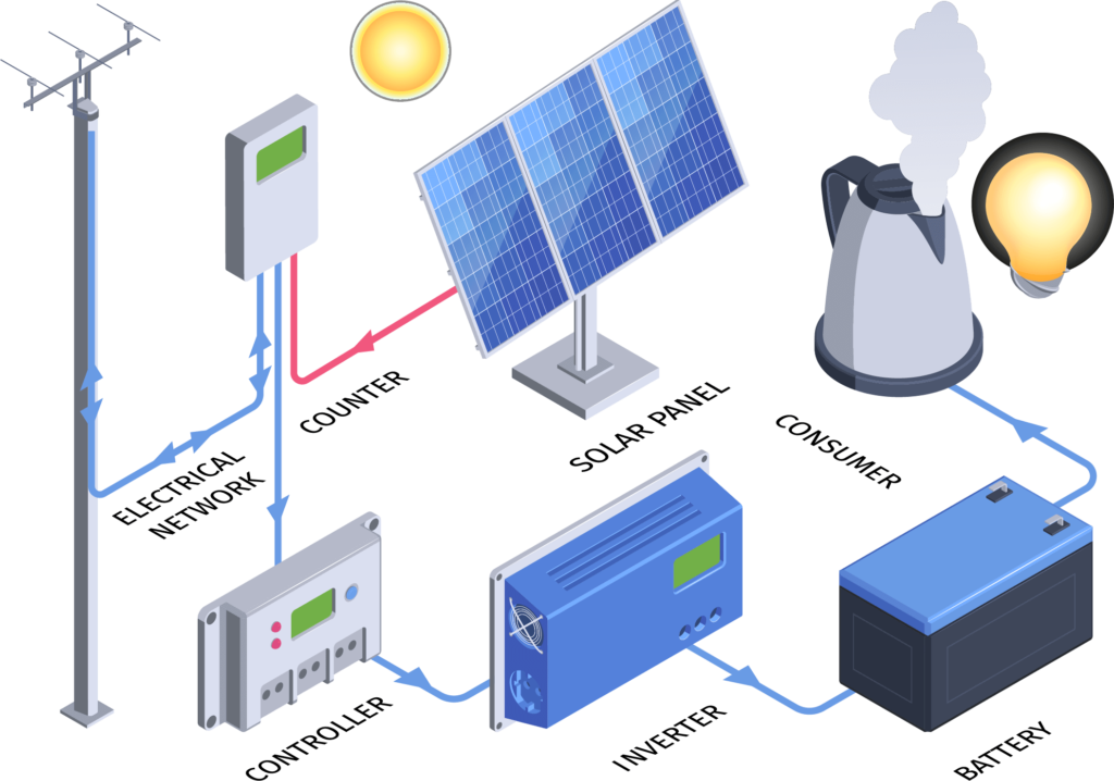 Components of a Solar Generator