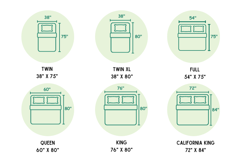 Different sizes=