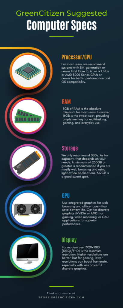 Refurbished Computer Buying Guide: What Specification Should You Choose ...