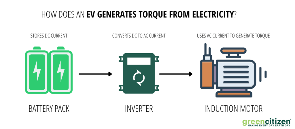 how does an ev work