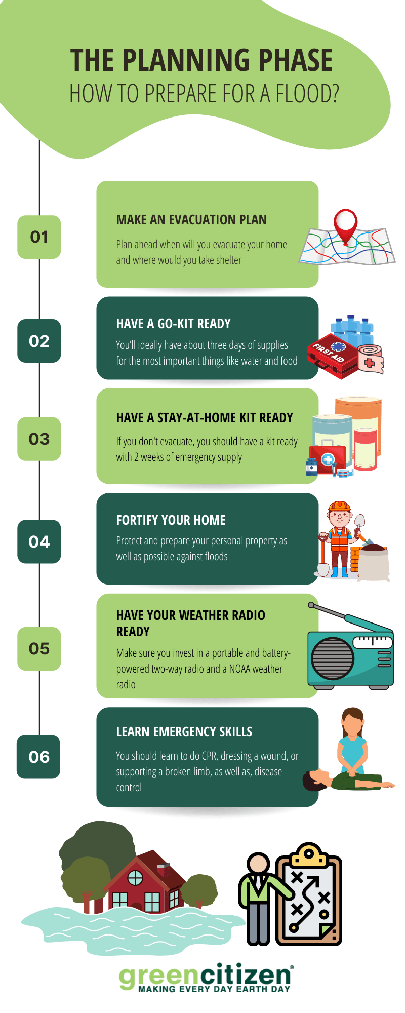 how to prepare for floods flood safety planning phase