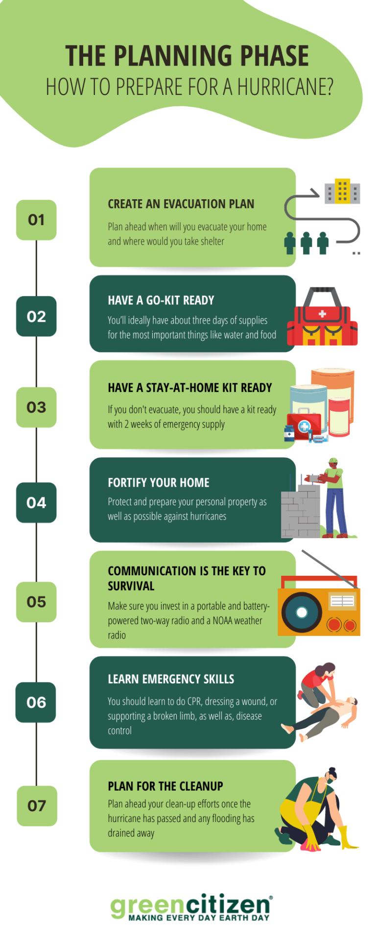How To Prepare For A Hurricane? The A-Z Guide - GreenCitizen