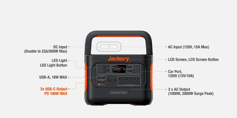 Jackery Explorer 1000 Pro External Ports