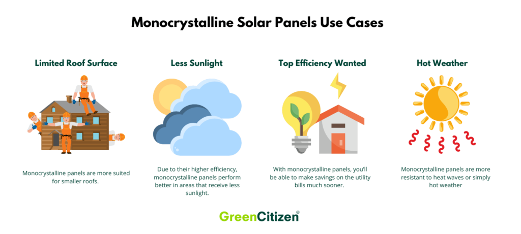 Monocrystalline Solar Panels use cases