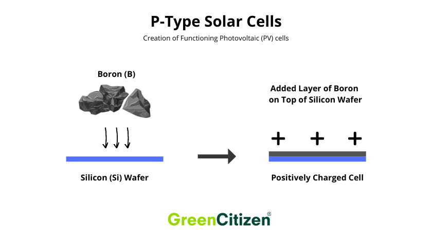 P-Type Solar Cells Monocrystalline vs. Polycrystalline