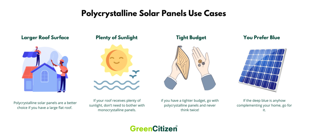 Polycrystalline Solar Panels Use Cases