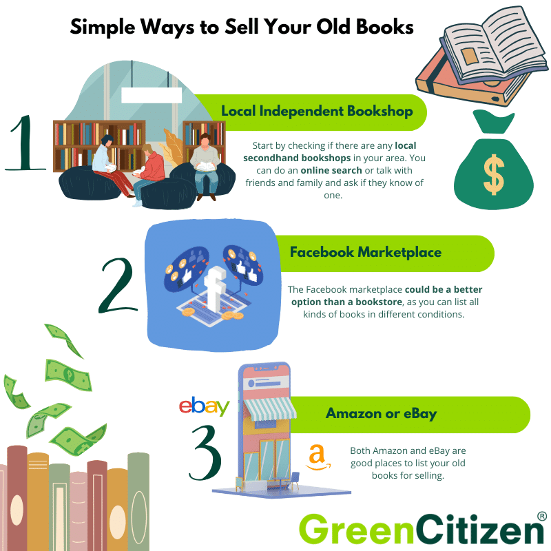 Sell old books for money recycling books