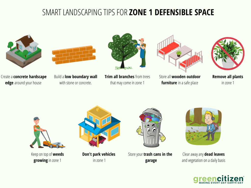 Smart Landscaping Tips for Zone 1 Defensible Space