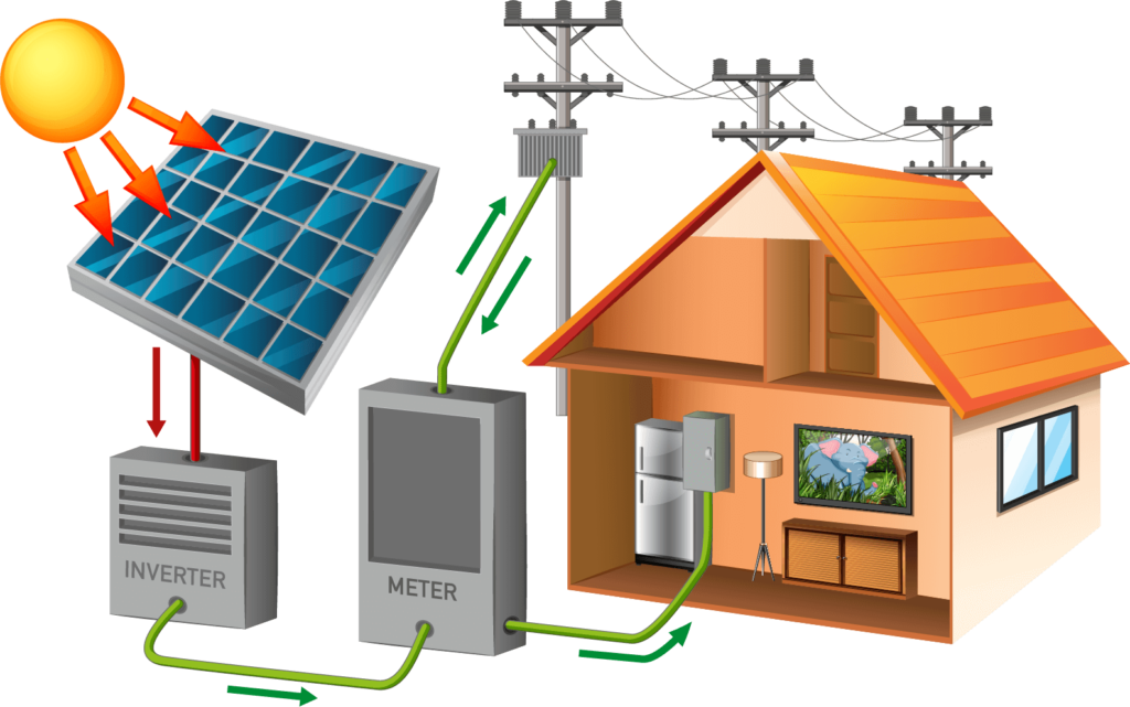 Solar Power Generators Working process