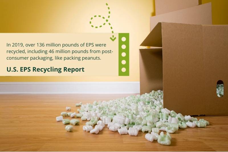 Stats on Recycling Packing Peanuts