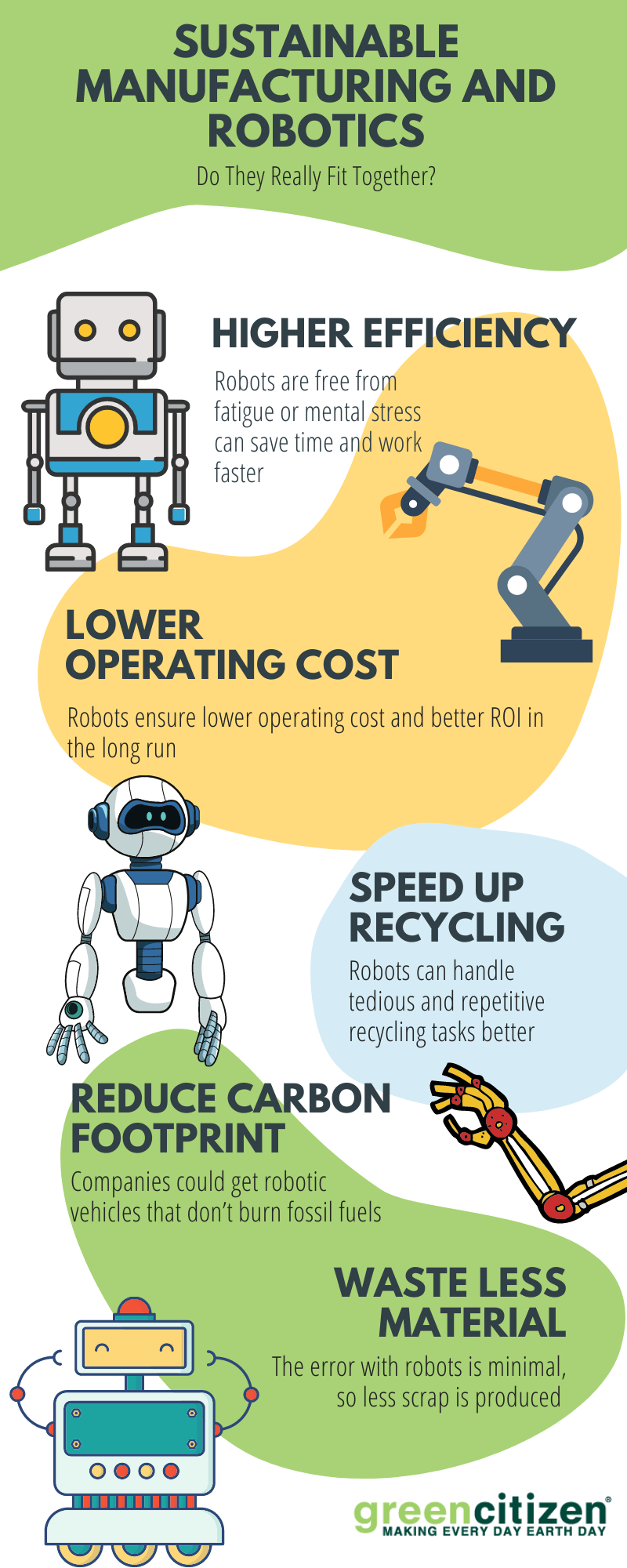 Sustainable Manufacturing and Robotics