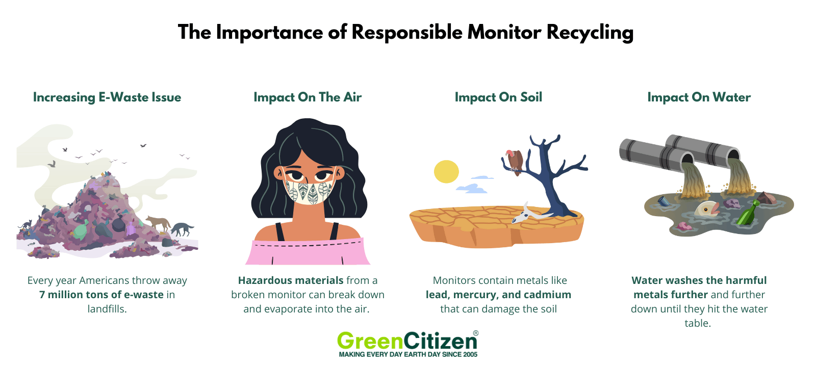 Monitor Recycling Guide: How to Recycle Computer Monitors? - GreenCitizen