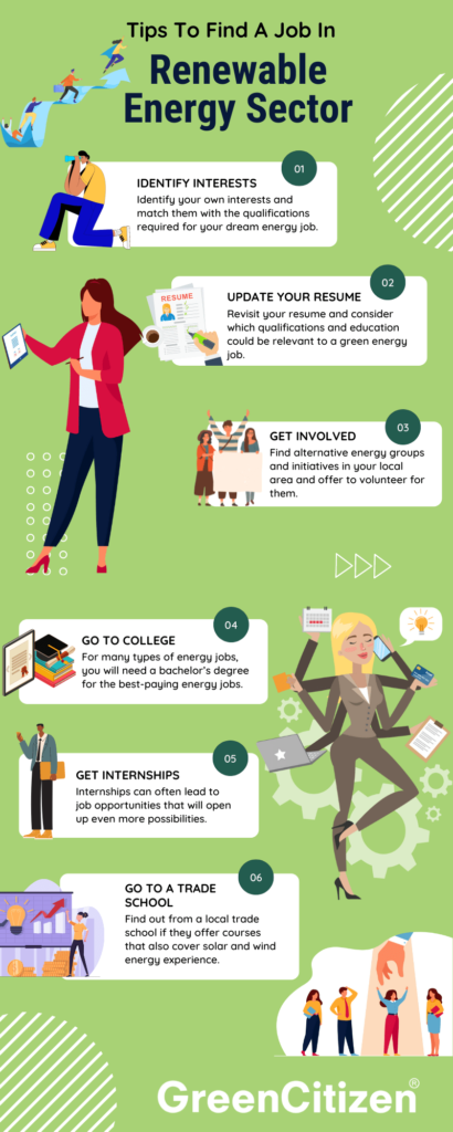 22 Best Paying Jobs In Energy: Renewable Energy Jobs - GreenCitizen