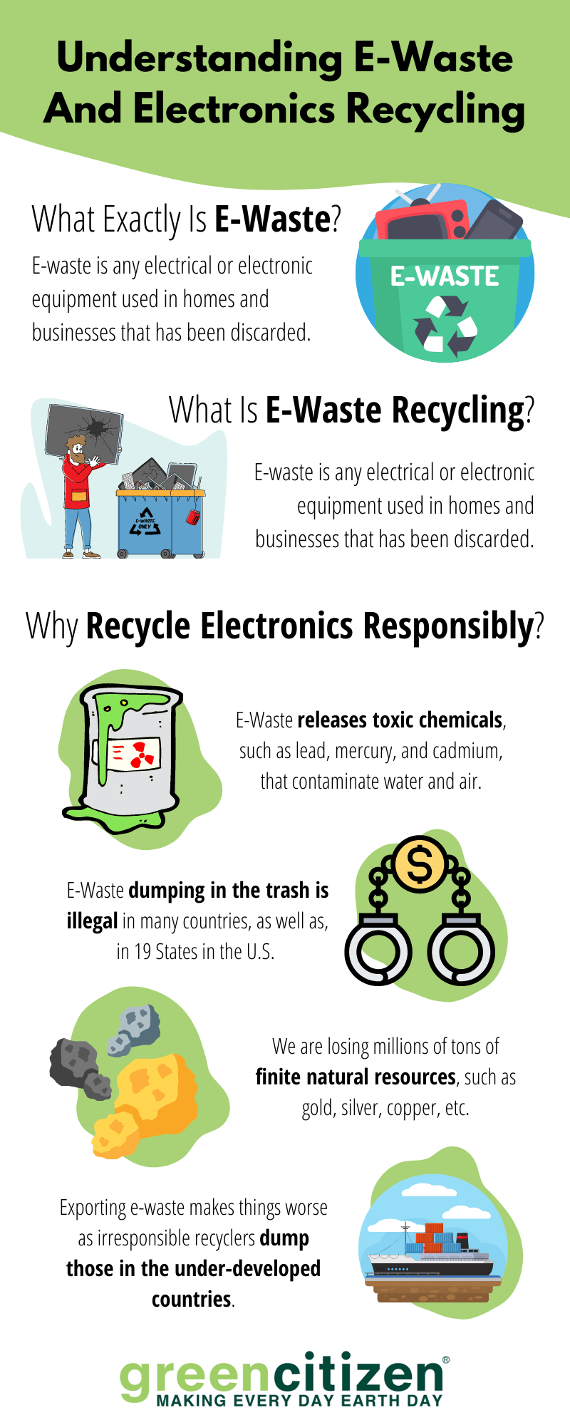 Understanding e-waste and electronics recycling