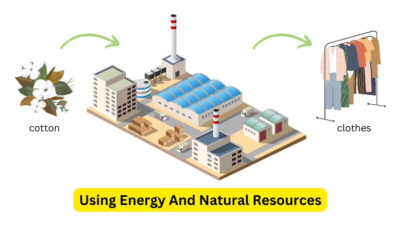 Using Energy And Natural Resources human environment interaction