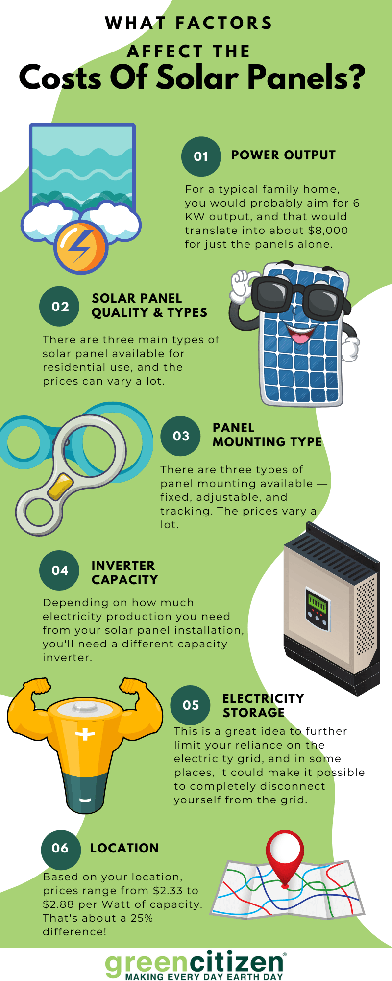 What Factors Affect The Costs Of Solar Panels