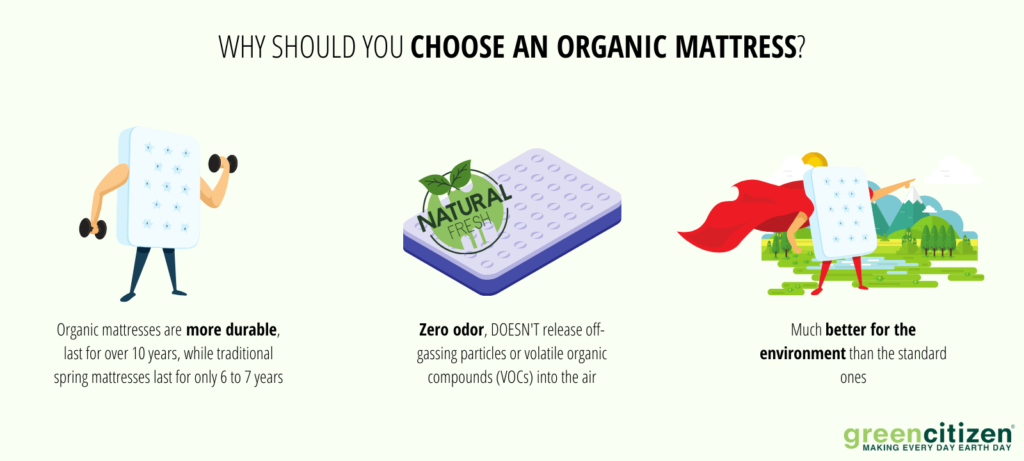 Why Should You Choose an Organic Mattress